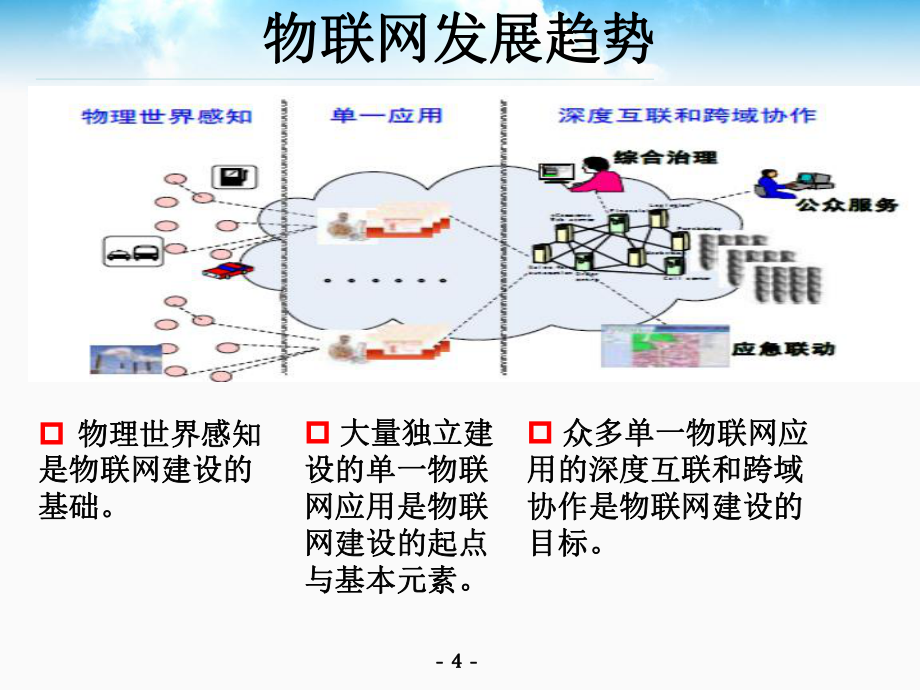 基于云计算的物联网关键技术研究
